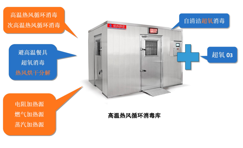高溫?zé)犸L(fēng)+低溫超氧雙重消毒，新興榮福消毒庫為餐飲企業(yè)提供全面高效消毒方案